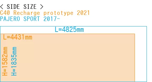 #C40 Recharge prototype 2021 + PAJERO SPORT 2017-